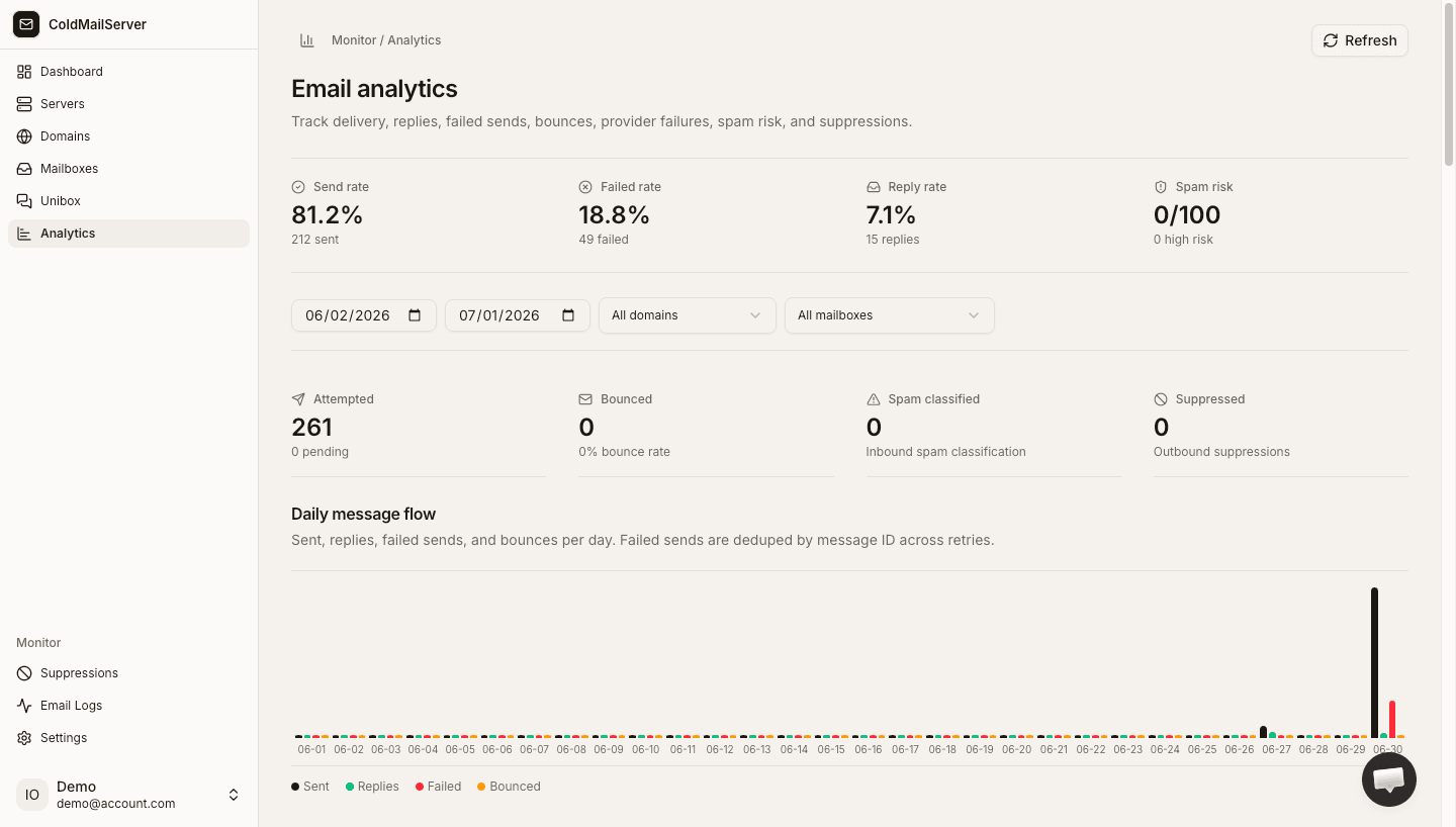 Deliverability telemetry diagnostics
