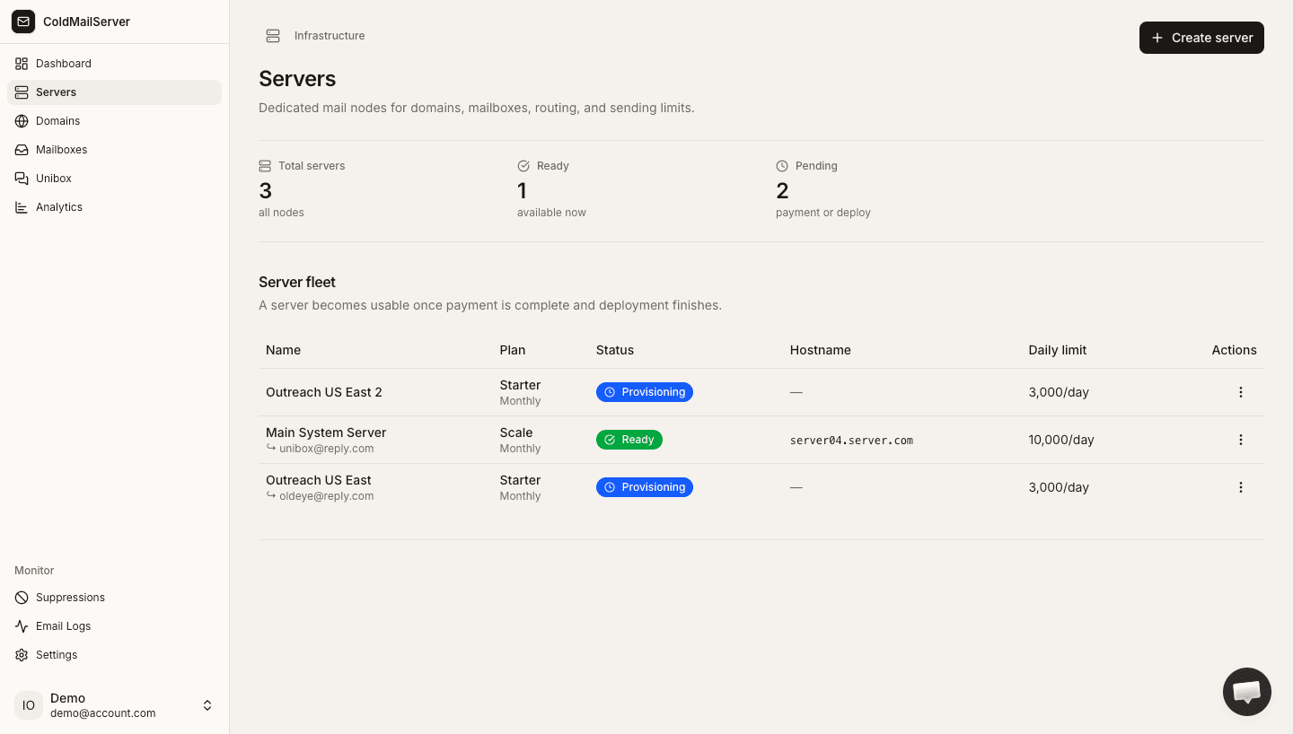 CMS VPS Container configuration status
