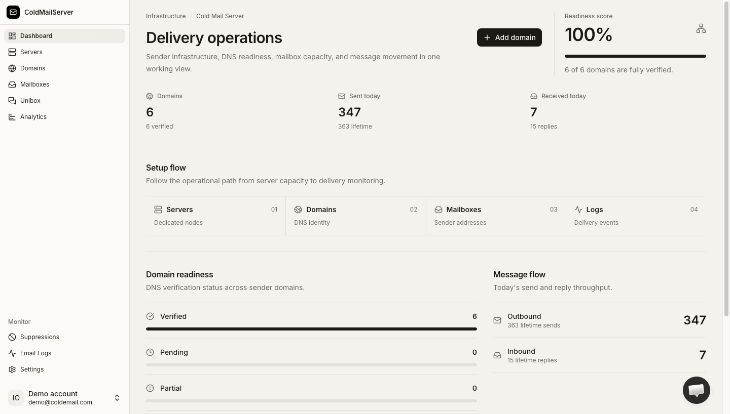 Product workflow and navigation